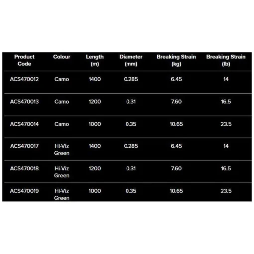 Celt-2X Zielfischschnüre 1000 M -Avid Carp carp spirit celt 2x zielfischschnure 1000 m 1