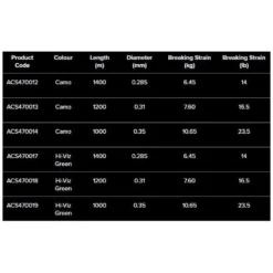 Celt-2X Zielfischschnüre 1000 M -Avid Carp carp spirit celt 2x zielfischschnure 1000 m 3